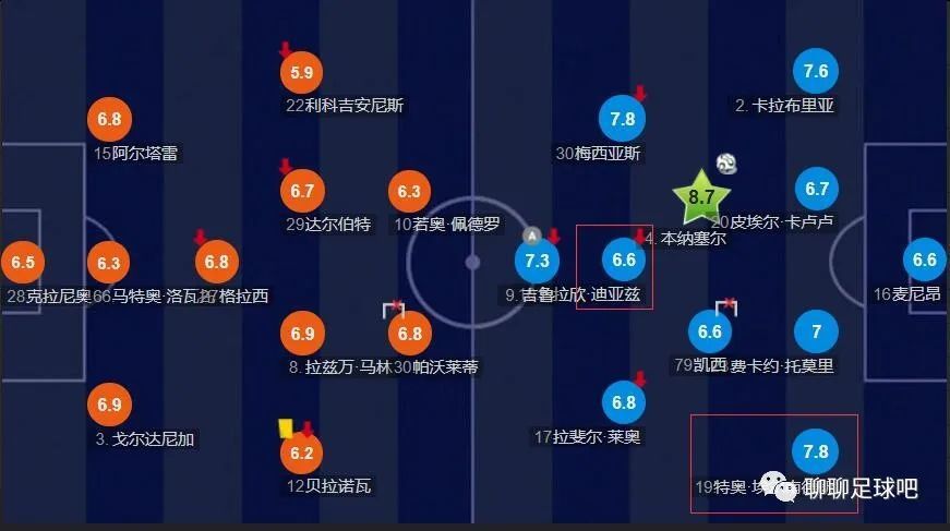 我们很好地找到了空间，很好地进行了轮换，同时也很好地为比赛带来了充实感。